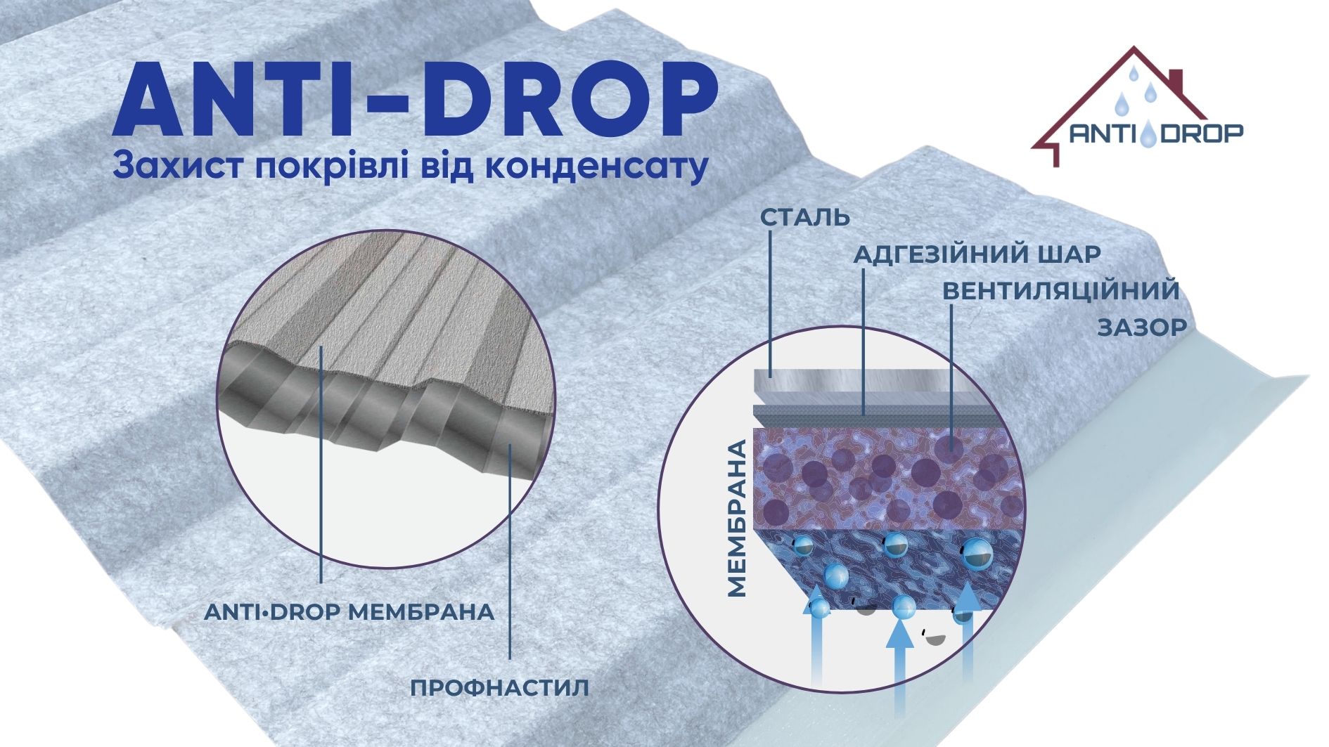 Антиконденсатна мембрана ANTI-DROP 95