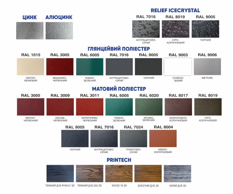 Палітра кольорів RAL та покриттів металевого підсофіту